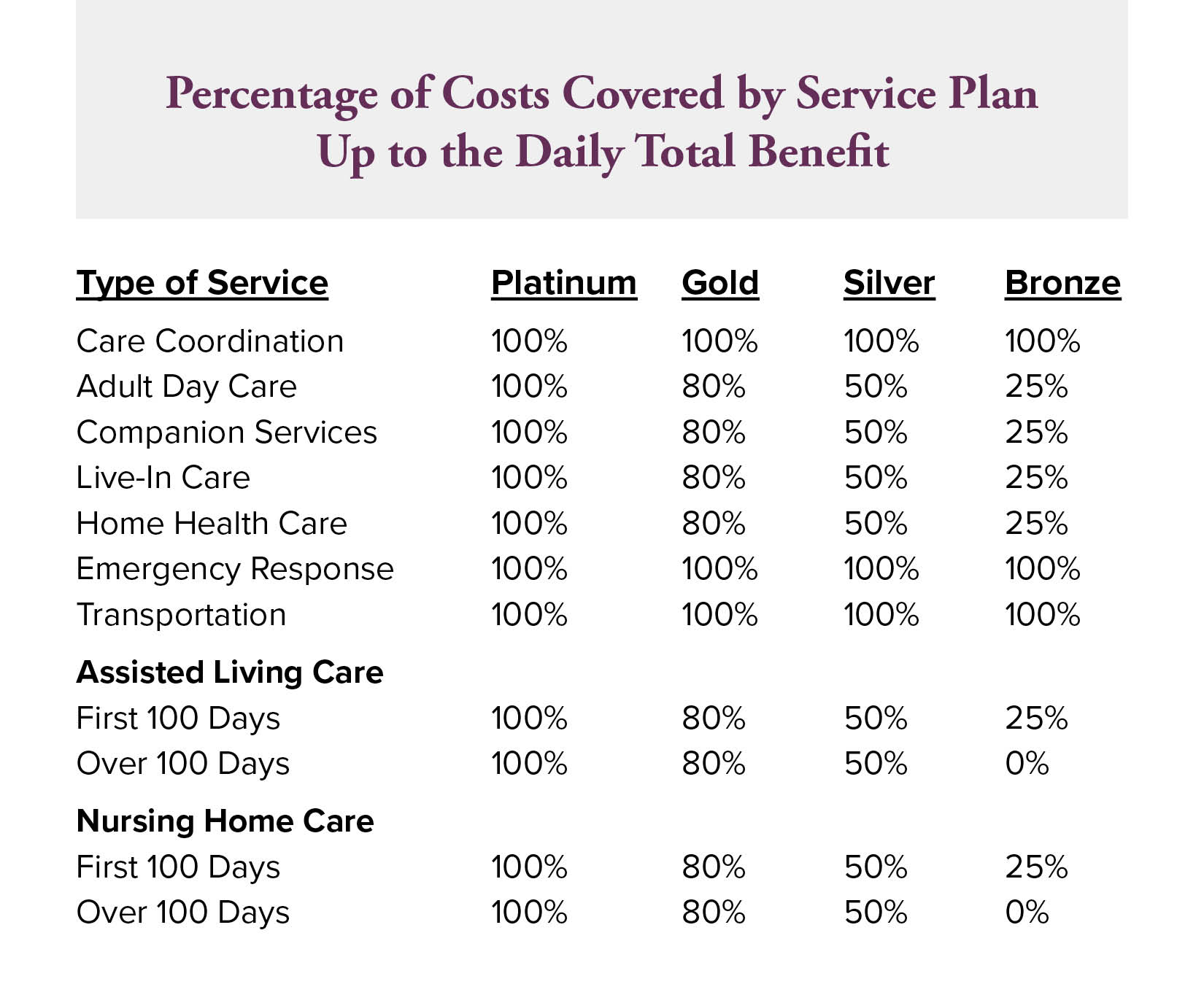 GCaH Chart Ginger Cove at Home pricing chart per membership