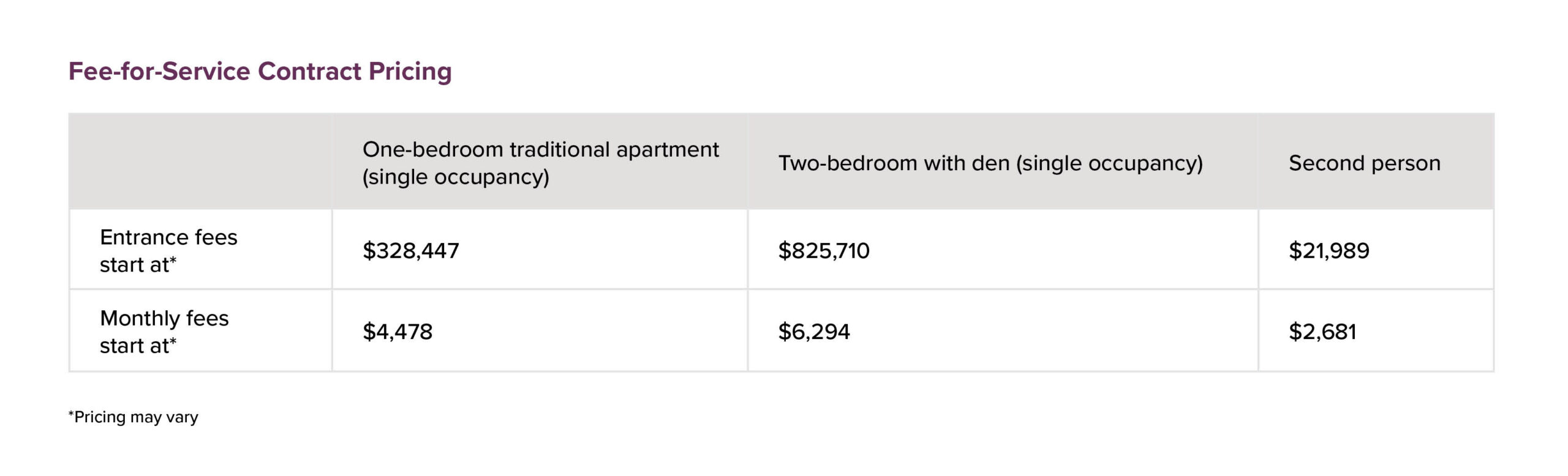 Fee-for-Service Contract Pricing